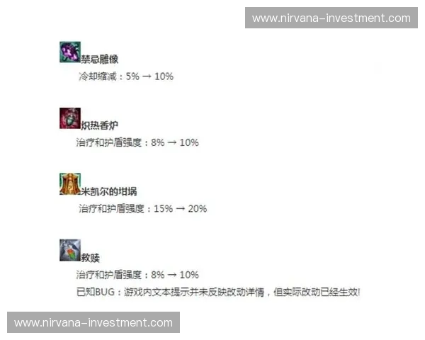 《英雄联盟小鱼人出装指南分析提升胜率的最佳装备选择》 《英雄联盟小鱼人出装指南分析提升胜率的最佳装备选择》