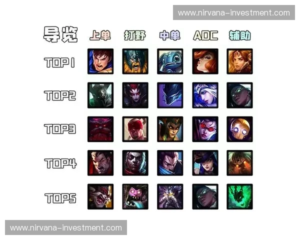 最新英雄联盟中单排行榜解析助你全面了解版本强势英雄走势 最新英雄联盟中单排行榜解析助你全面了解版本强势英雄走势