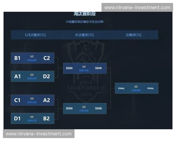 《LOL国际总决赛历届精彩回顾与未来发展趋势分析》 《LOL国际总决赛历届精彩回顾与未来发展趋势分析》