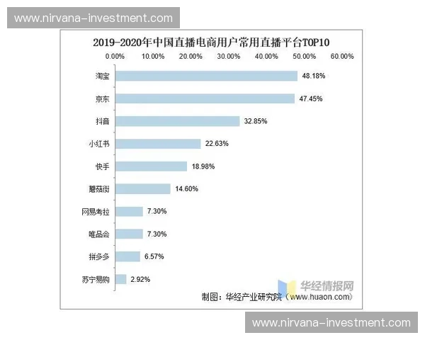 直播视频内容创作与观众互动新趋势探索与实践分析